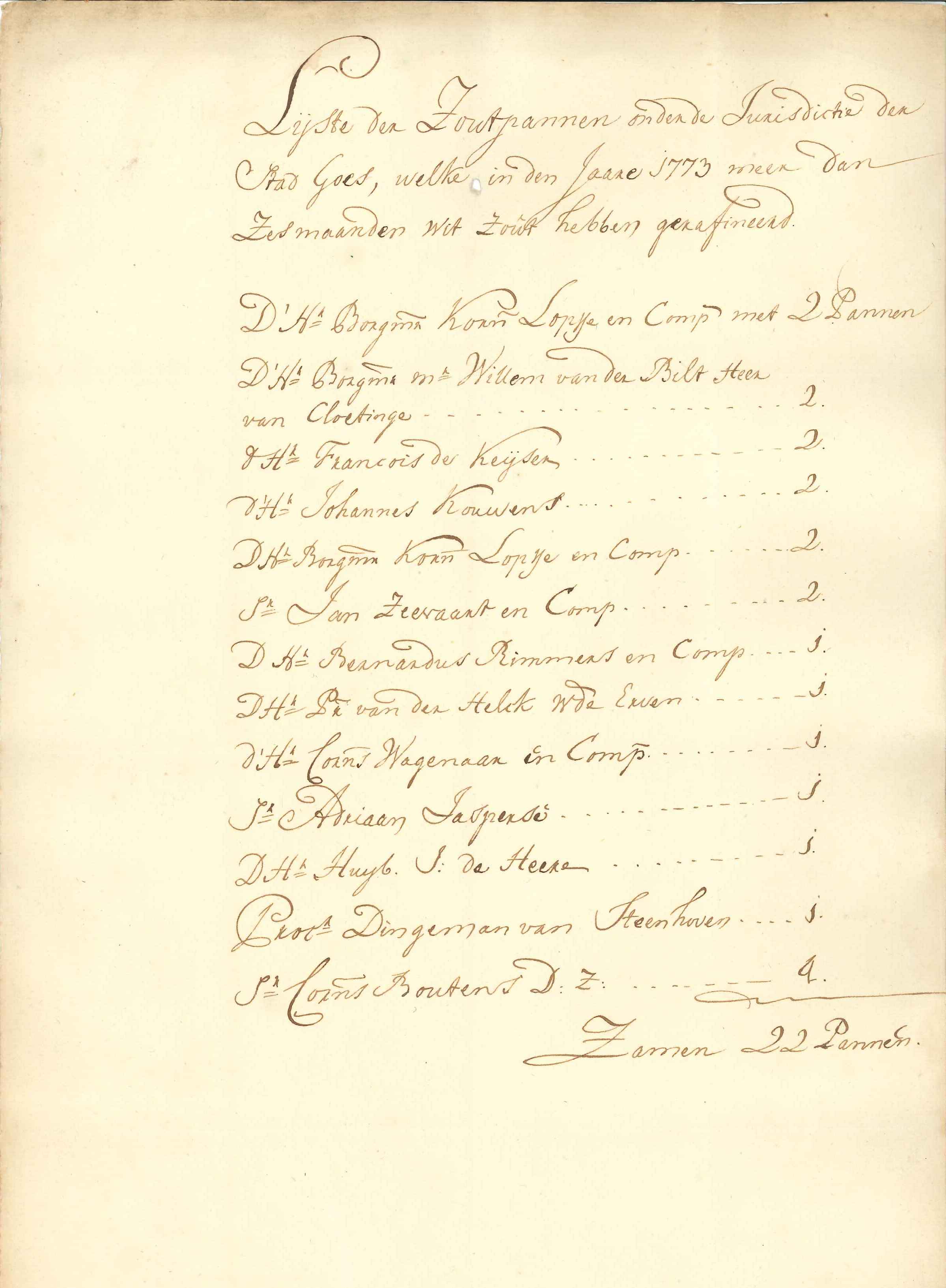Lijst van zoutpannen waar langer dan 6 maanden in gewerkt is, 1773.