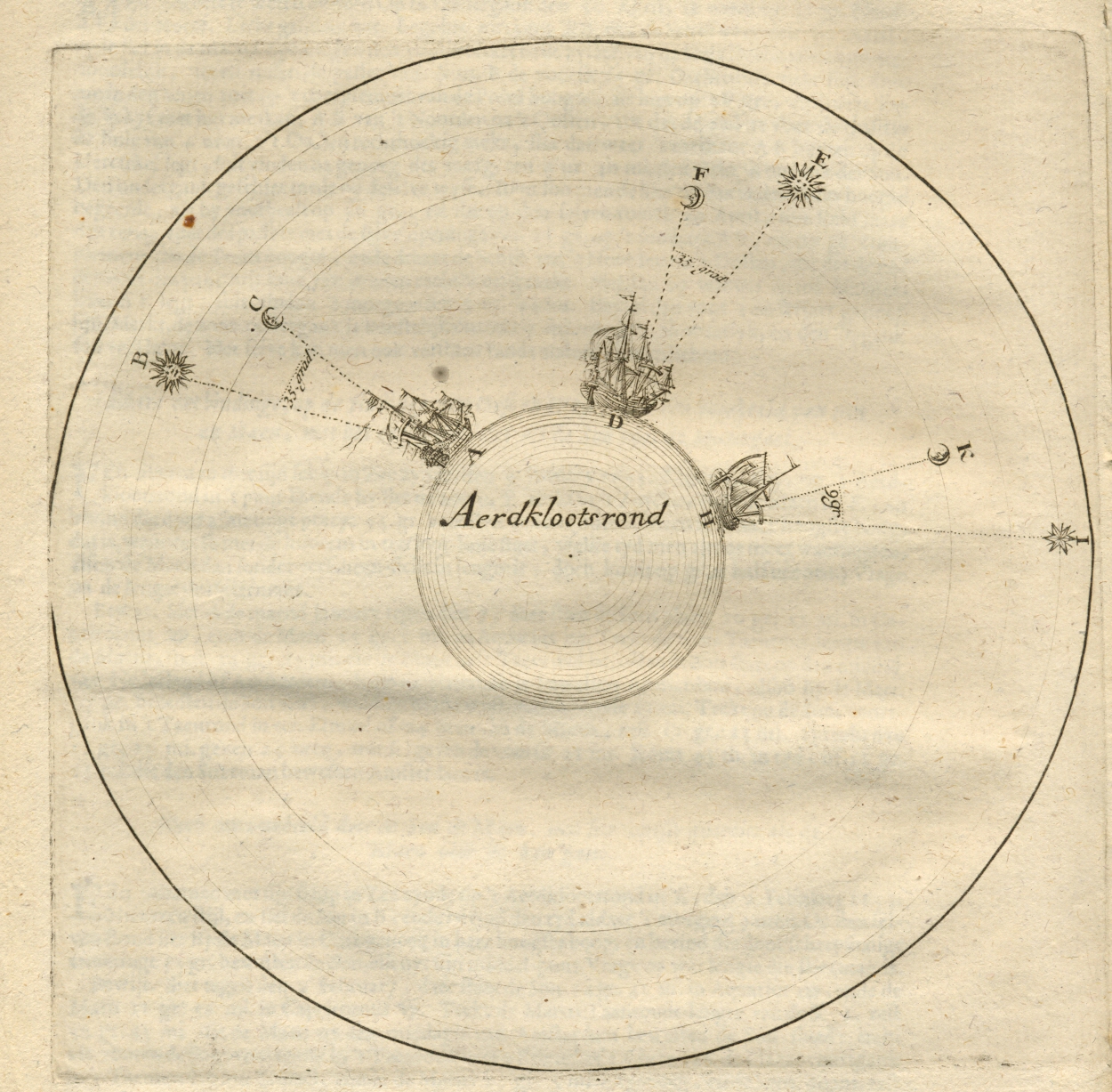 Tractaet en ware Zeemans almanach over 1693, navigatie-aanwijzing