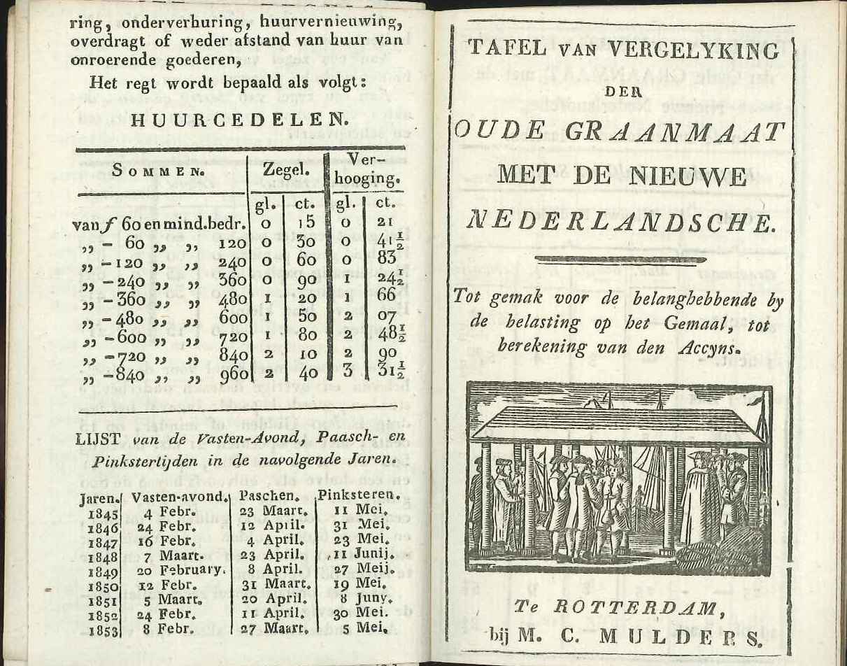Diverse tabellen uit de Goesschen Almanak, 1844. GAG.HB.