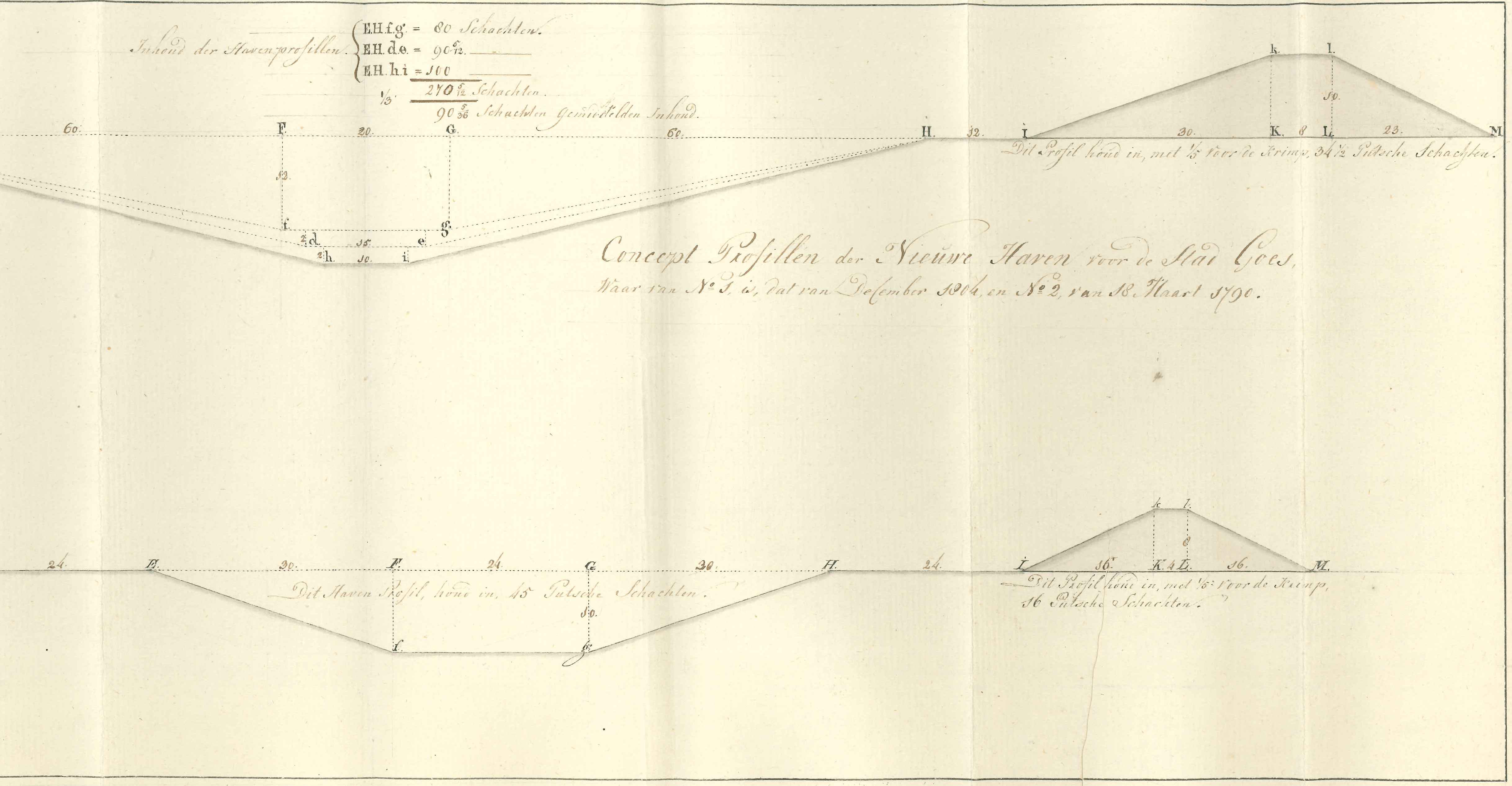 Doorsnedes van de haven, plannen 1790 en 1804.