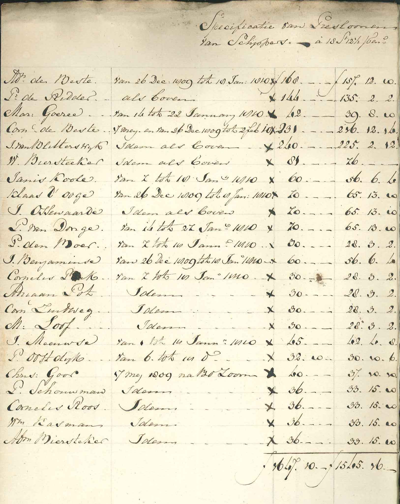 Lijst met geleverde scheepsdiensten, 1809, 1810.