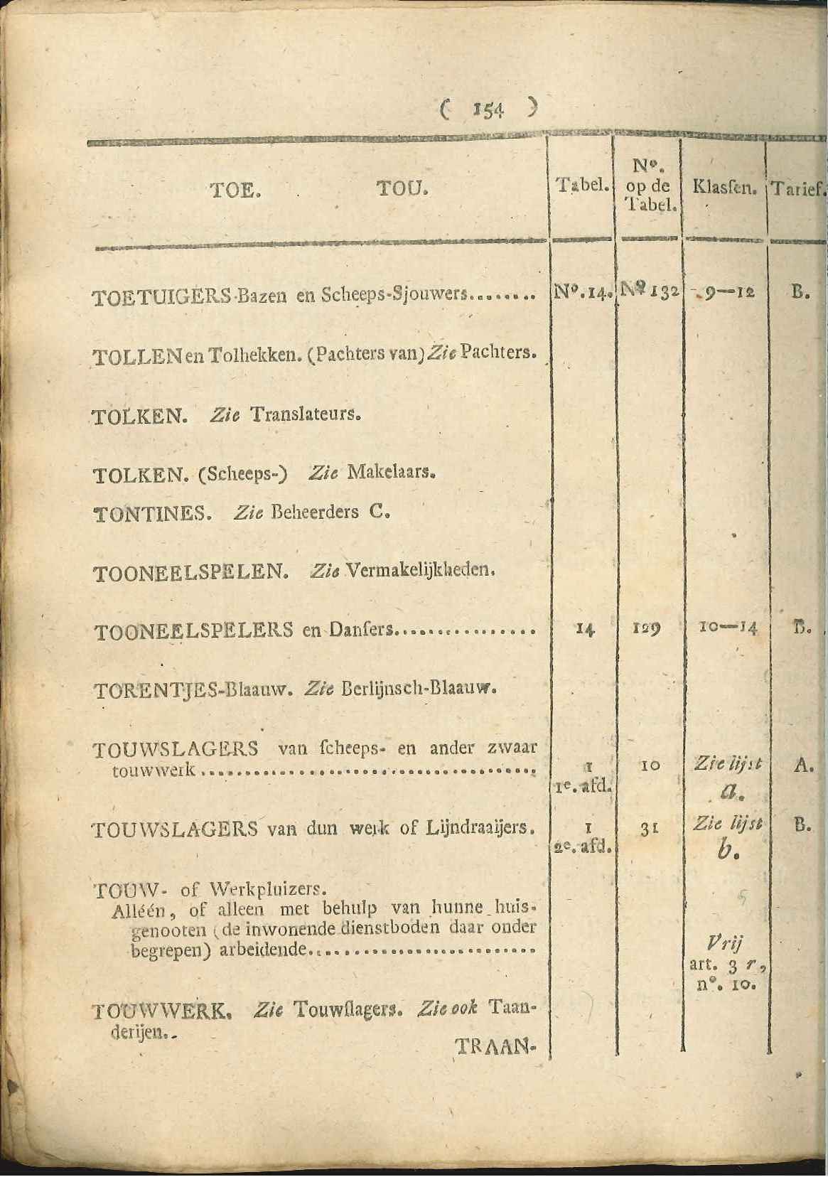 Lijst van beroepen die aan de patentbelasting onderworpen zijn, 1819.