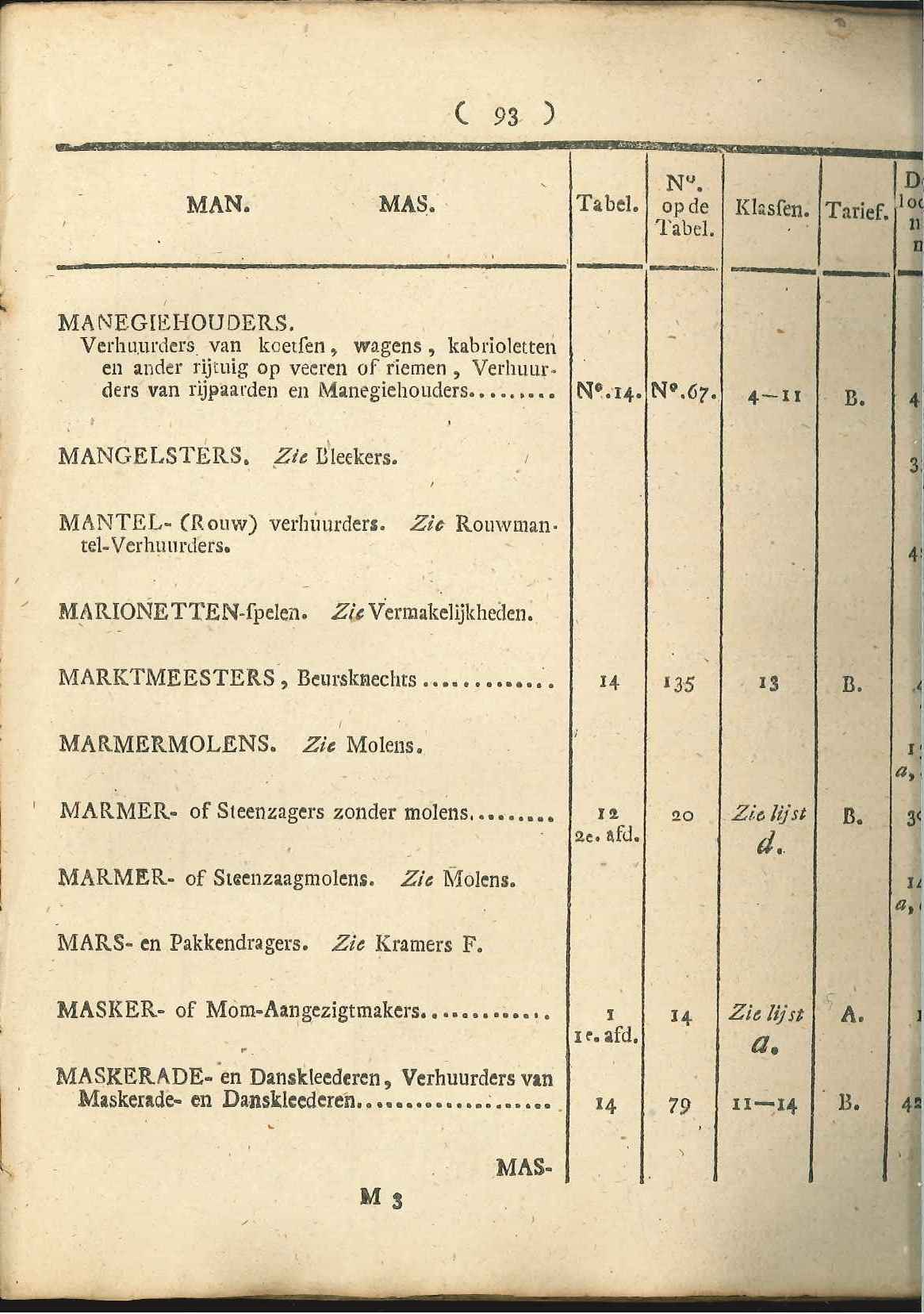 Lijst van beroepen die aan de patentbelasting onderworpen zijn, 2de blad, 1819.