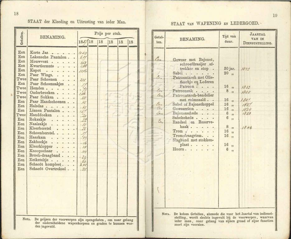 Lijst van kleding en uitrusting van Marinus van Paassen, geb. Goes 1837. GAG.HSV.inv.nr. 489.