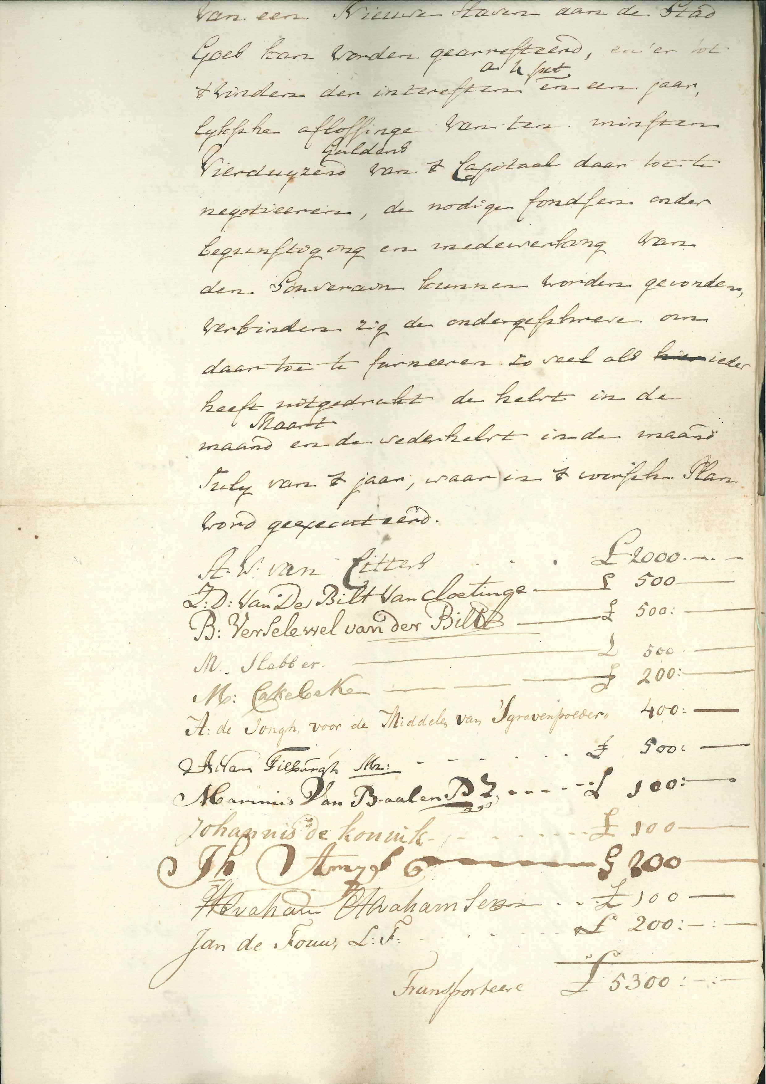Lijst van voorstanders van de nieuwe haven, 1804. 