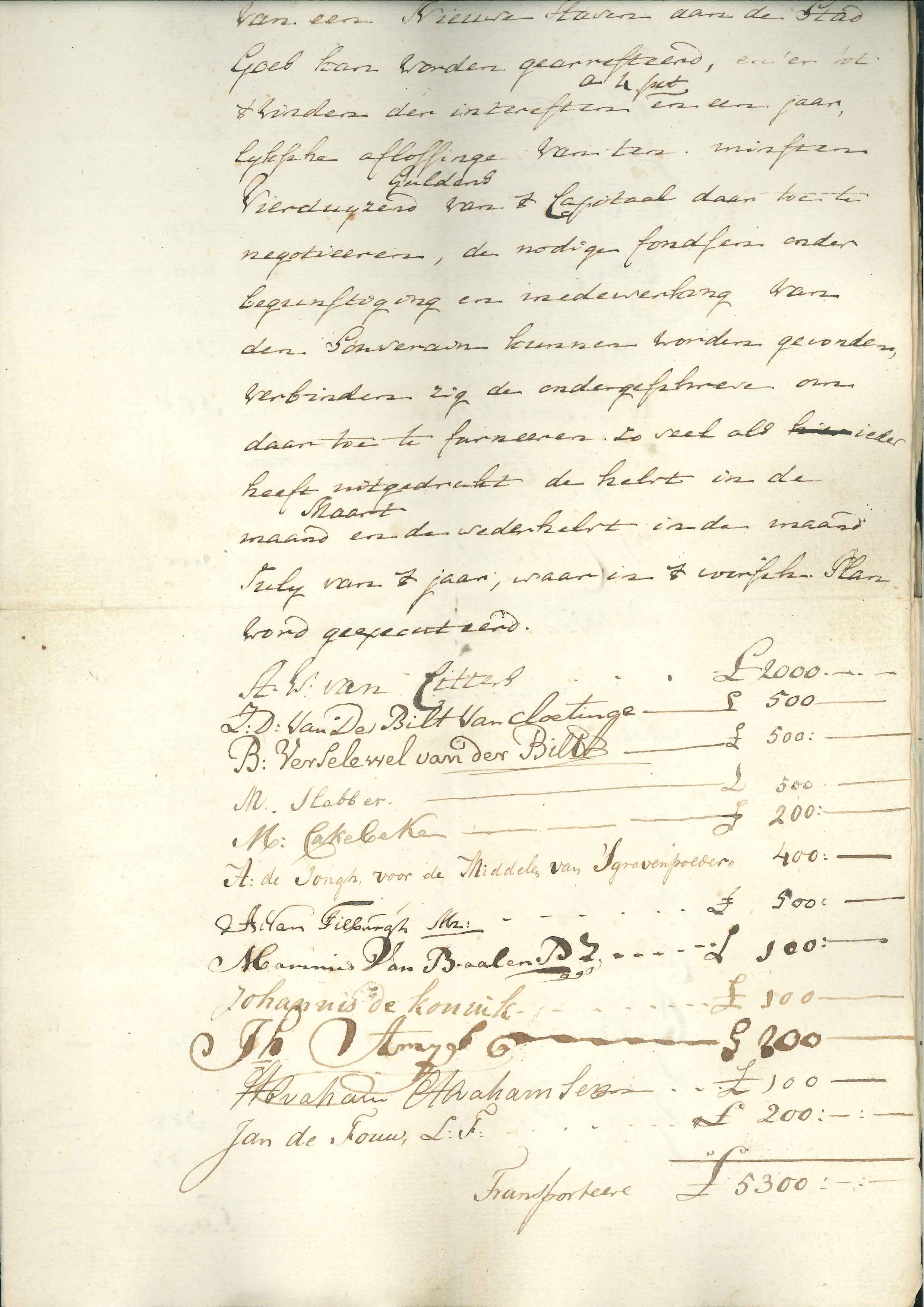 Lijst van voorstanders van de nieuwe haven, 1804.
