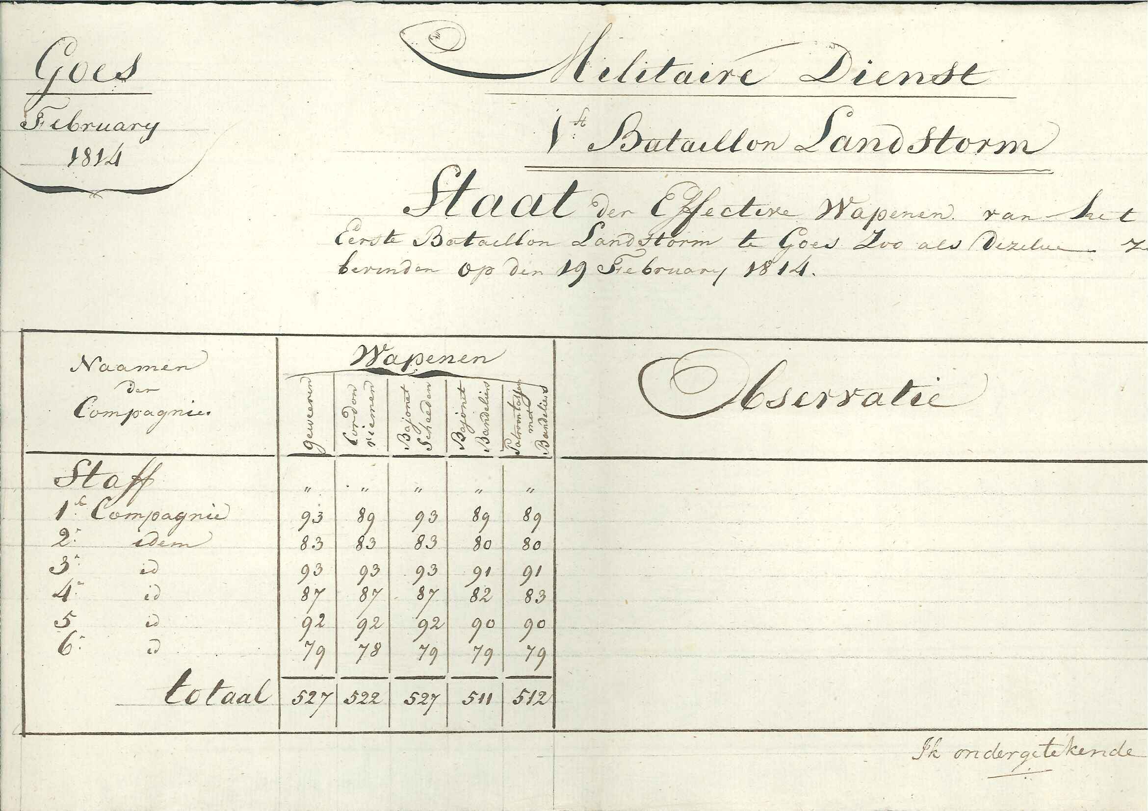 Lijst van wapens van de landstorm Goes, 1814.