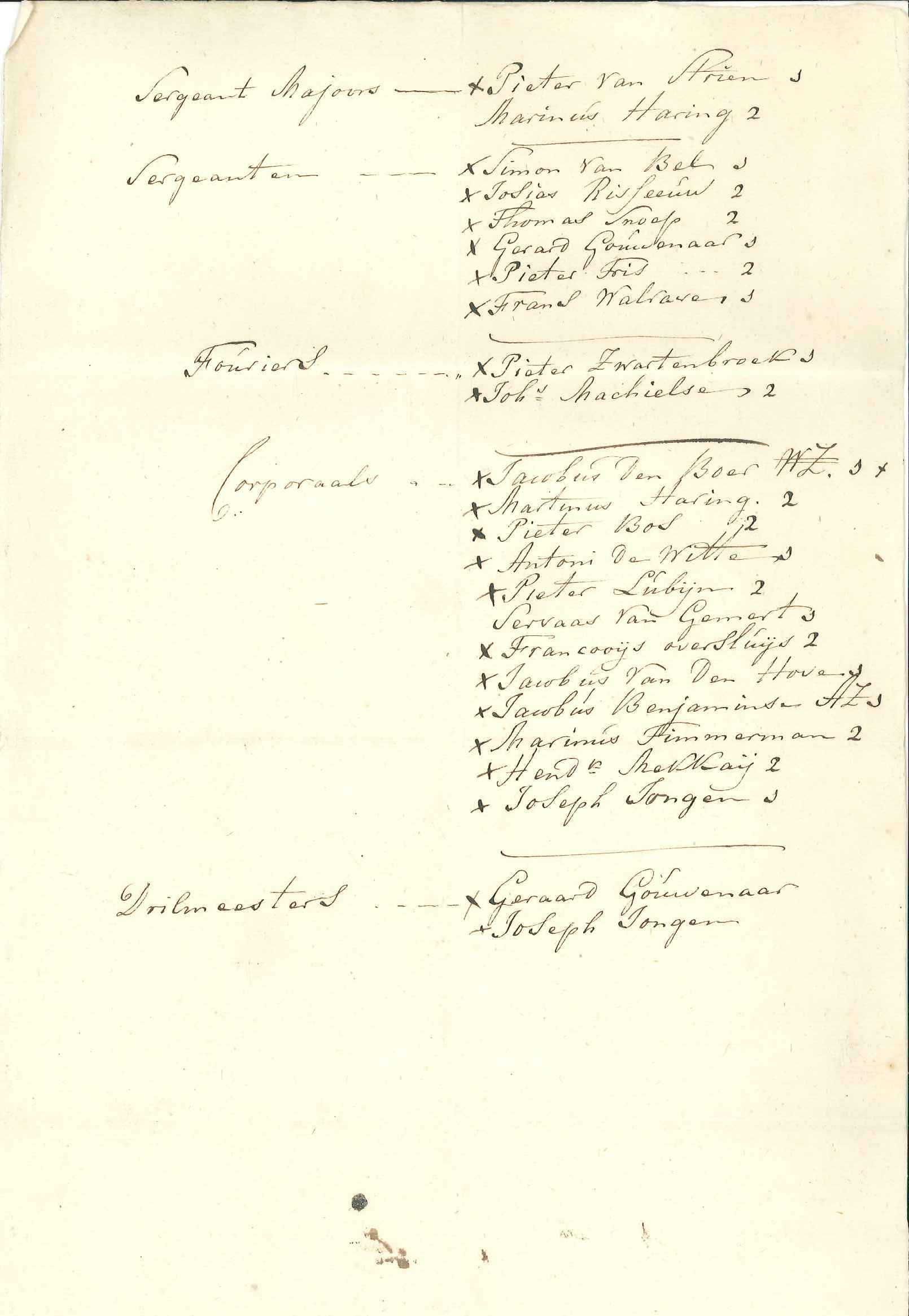 Naamlijst van het kader van de burgerwacht, 1806.