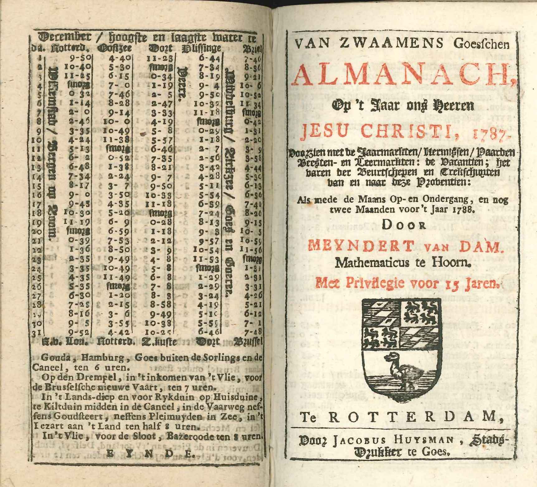 Bladzijden uit de Naamwyzer van Goes, met titelblad van Van Zwaamens Goeschen Almanach, 1787.