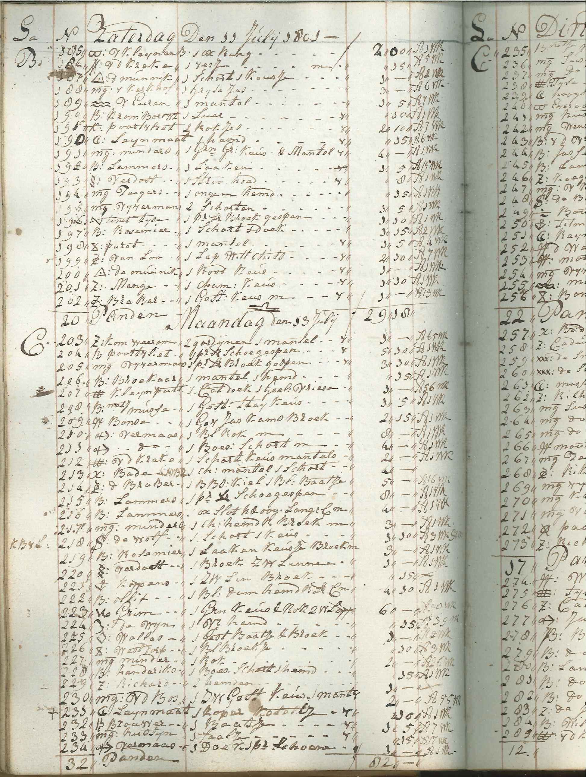 Overzicht van beleningen, 1801.