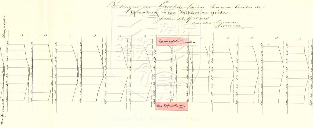 Peiling van de diepte van de Goese haven bij de brug bij Wilhelminadorp, 1858. GAG.AGG.inv.nr.376, nr. 213.