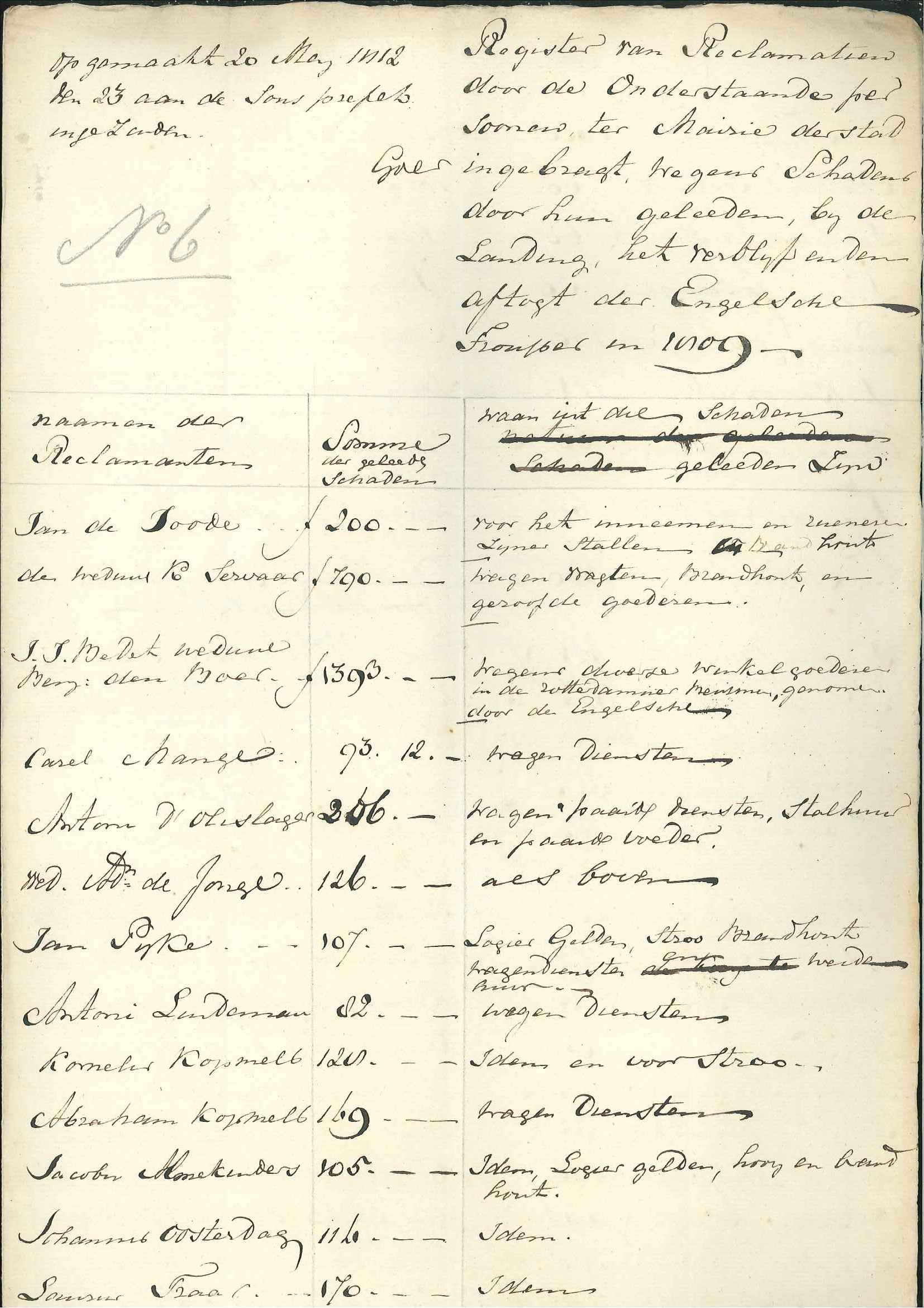Register van gevorderde wagendiensten voor de Engelsen, 1809, 1812.