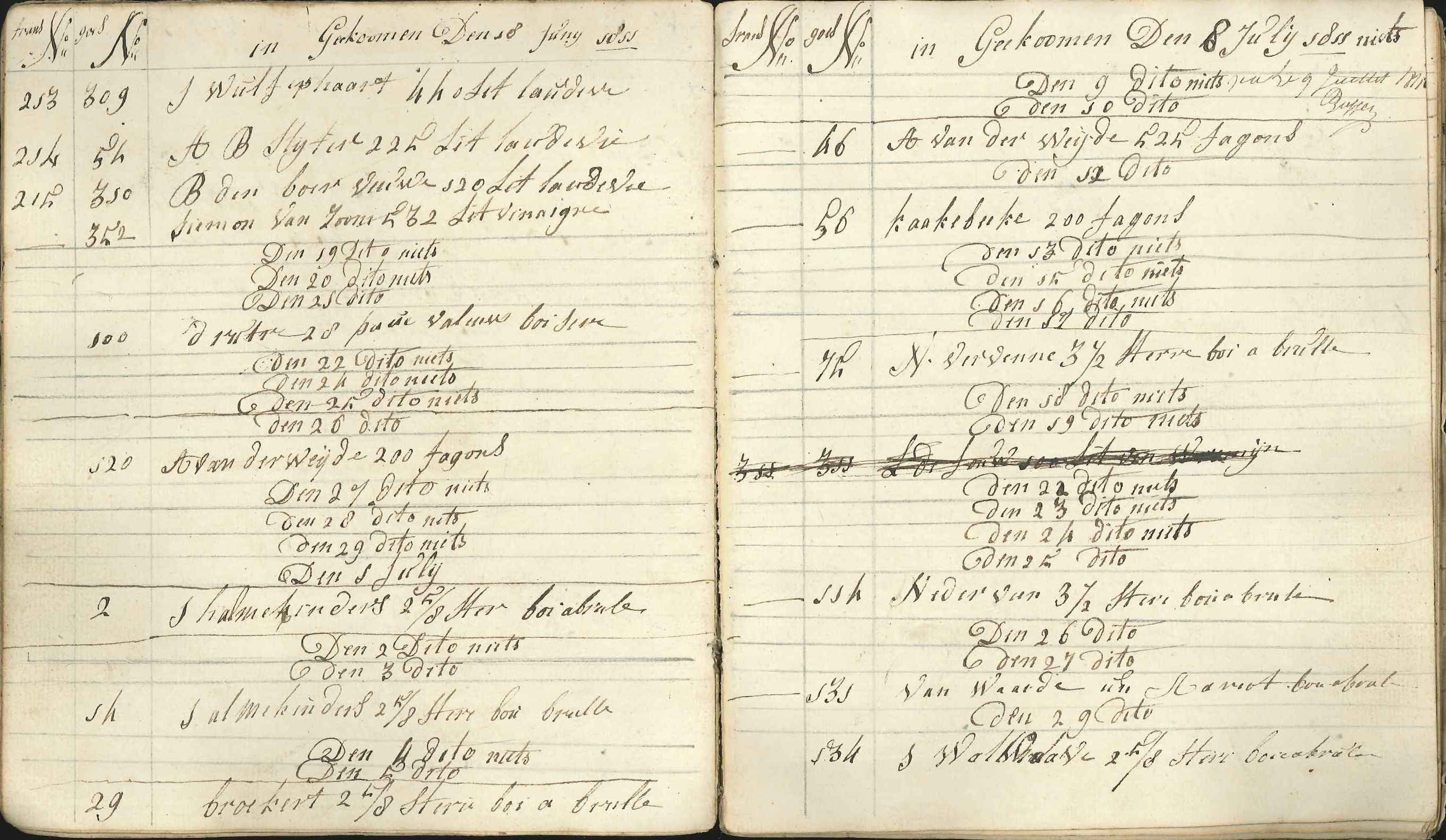 Register van in- en uitgevoerde goederen door de Ganzepoort, 1811, 2.