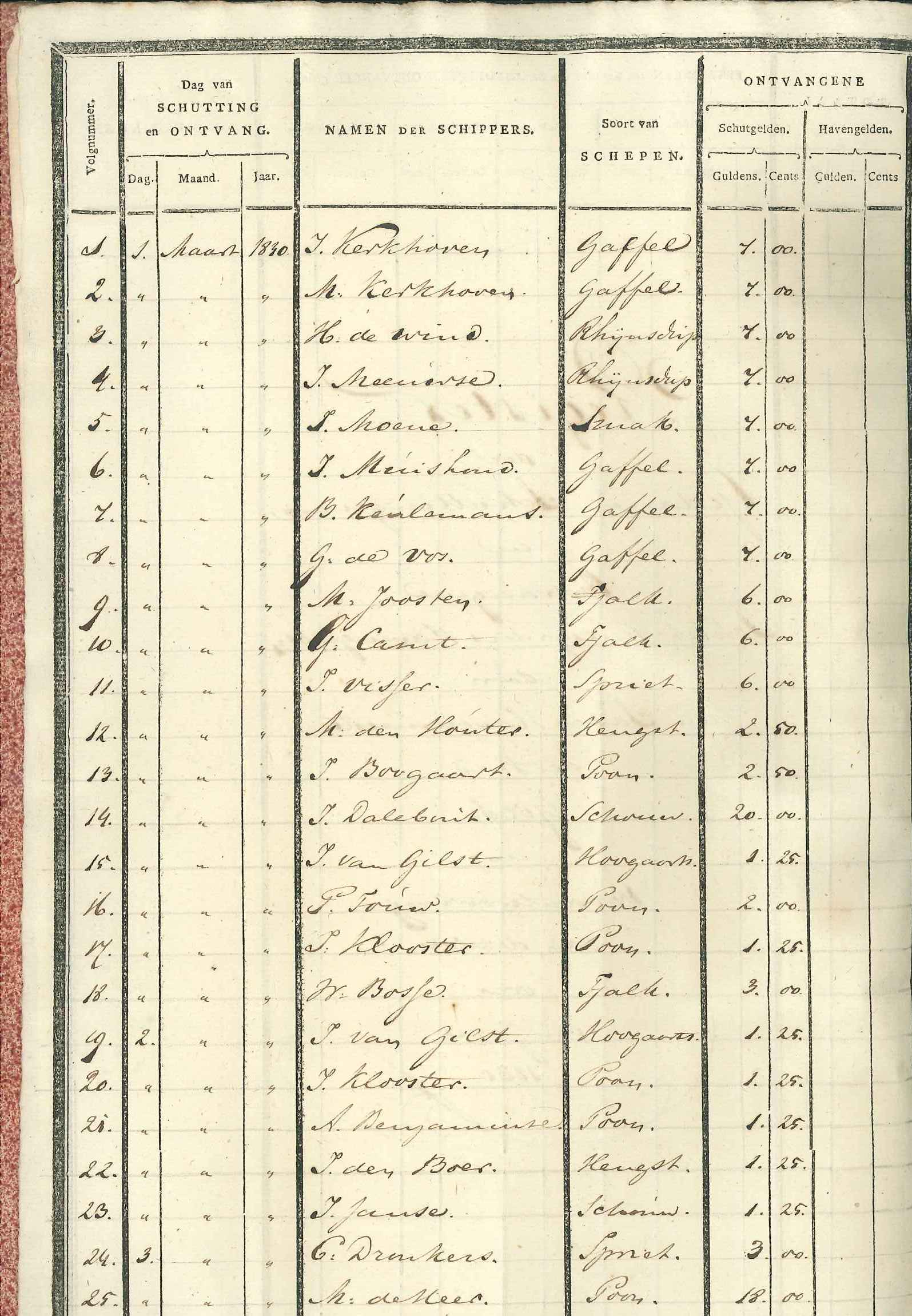 Register van schepen in de sluis en de haven, 1830. GAG.ASG.inv.nr. 1507.