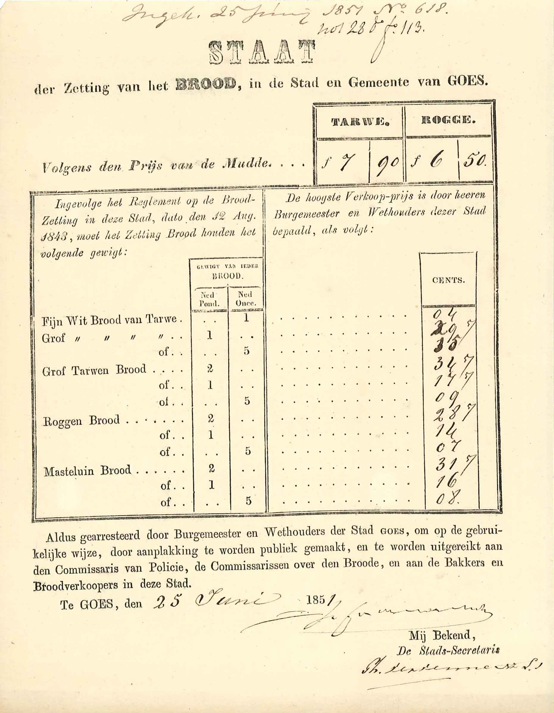 Staat van de gewichten en prijzen voor broodsoorten, 1851. GAG.inv.nr. 622.2, nr. 618.
