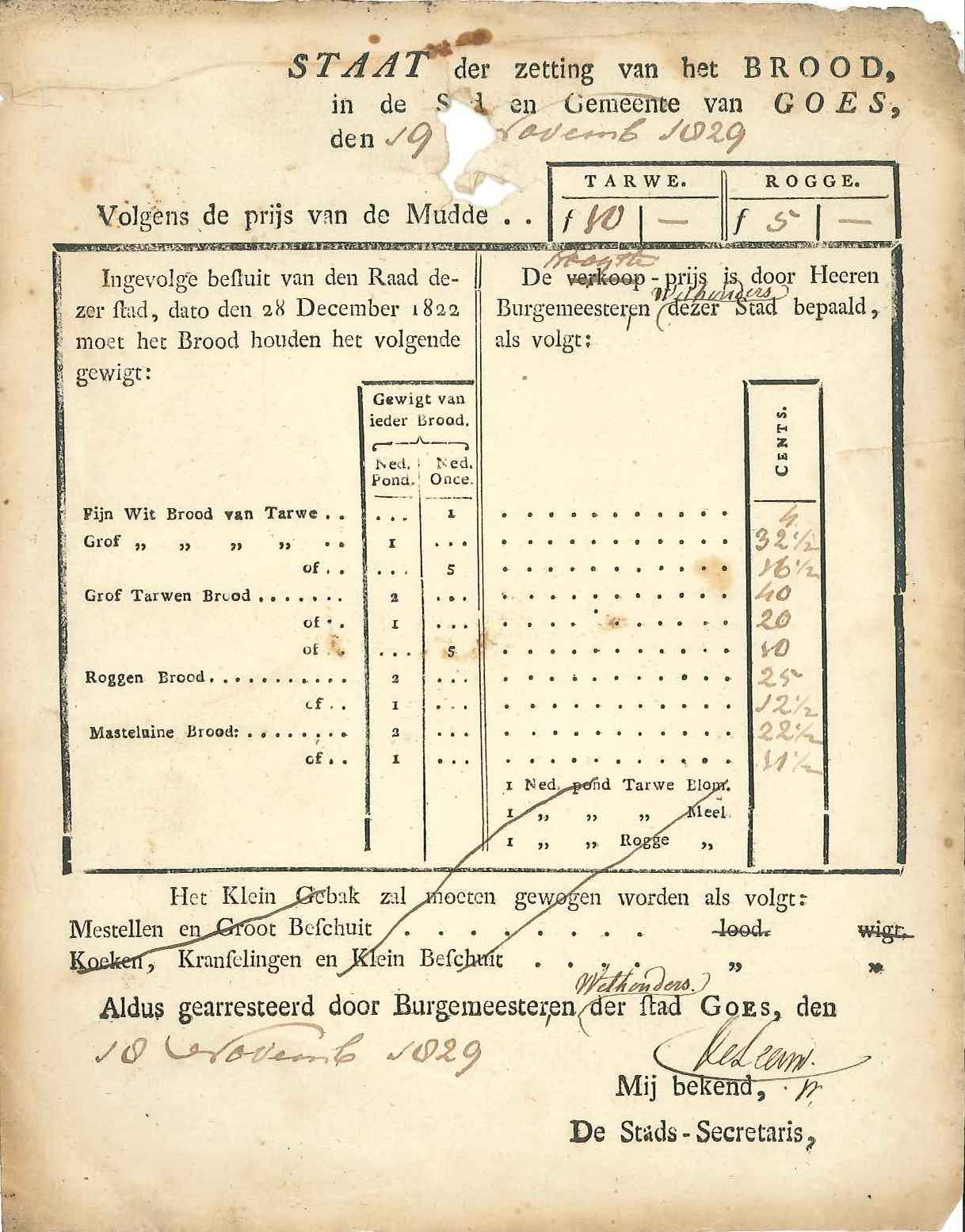 Staat van de verkoopprijzen van brood, 1829. GAG.HSV.inv.nr. 315.