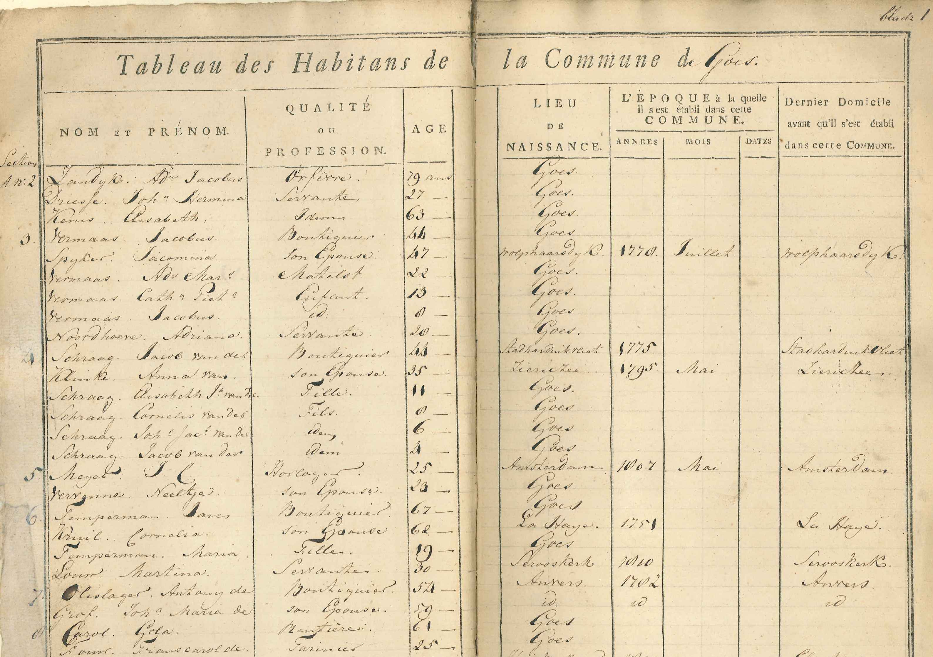 Tableau des habitans, 1812.