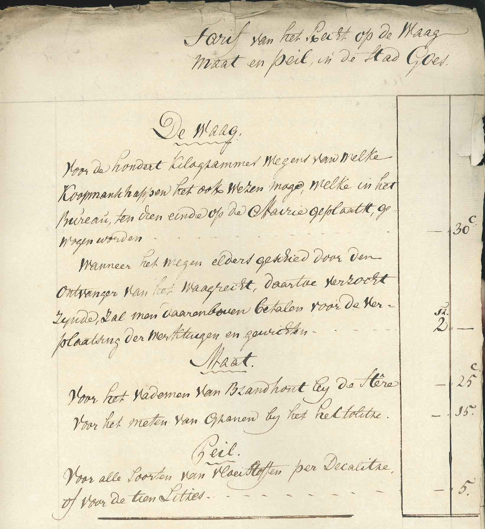 Tarieflijst voor de stadswaag, 1810.