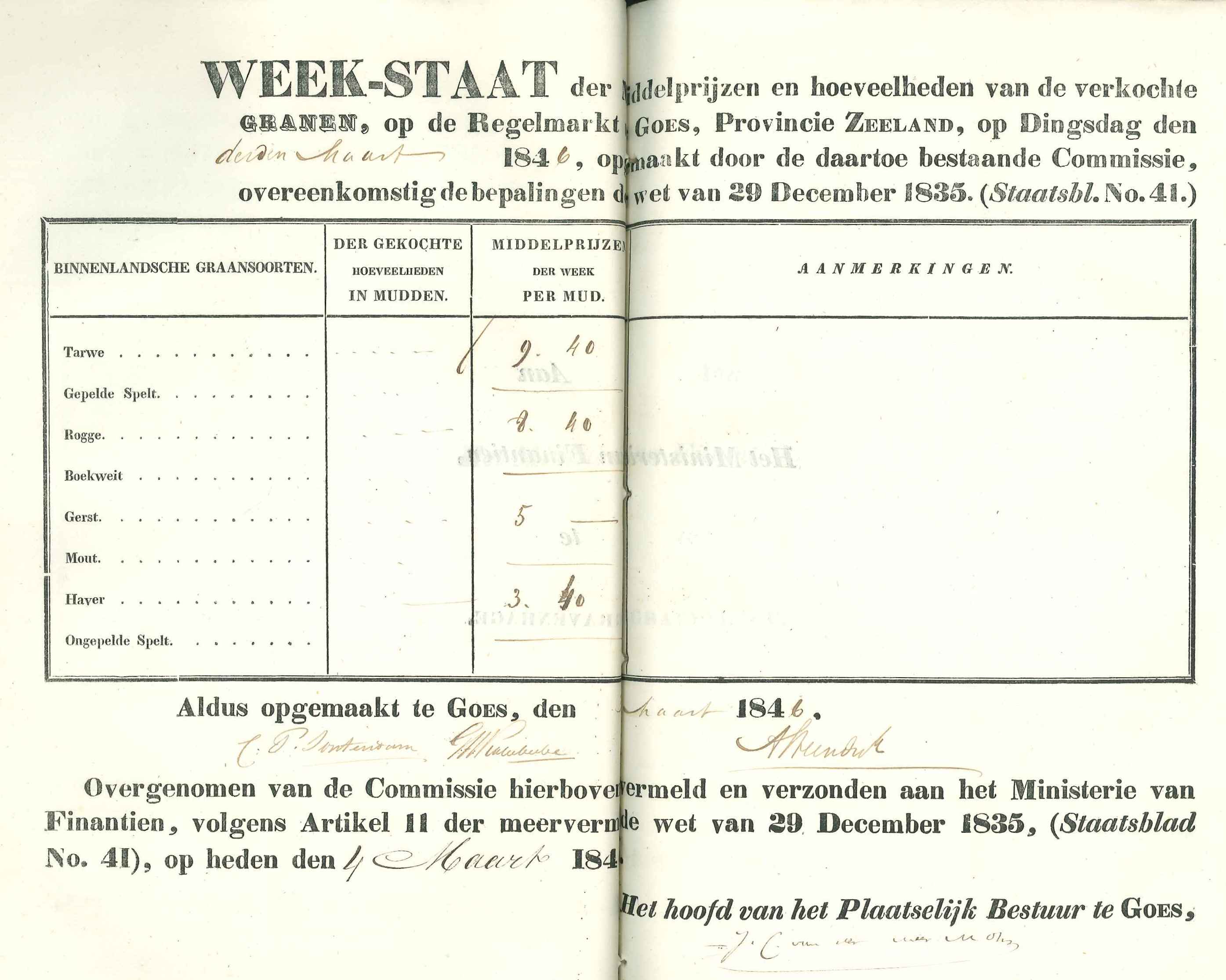 Weekstaat van verkochte granen op de markt, 1846. GAG.ASG.inv.nr. 2513.