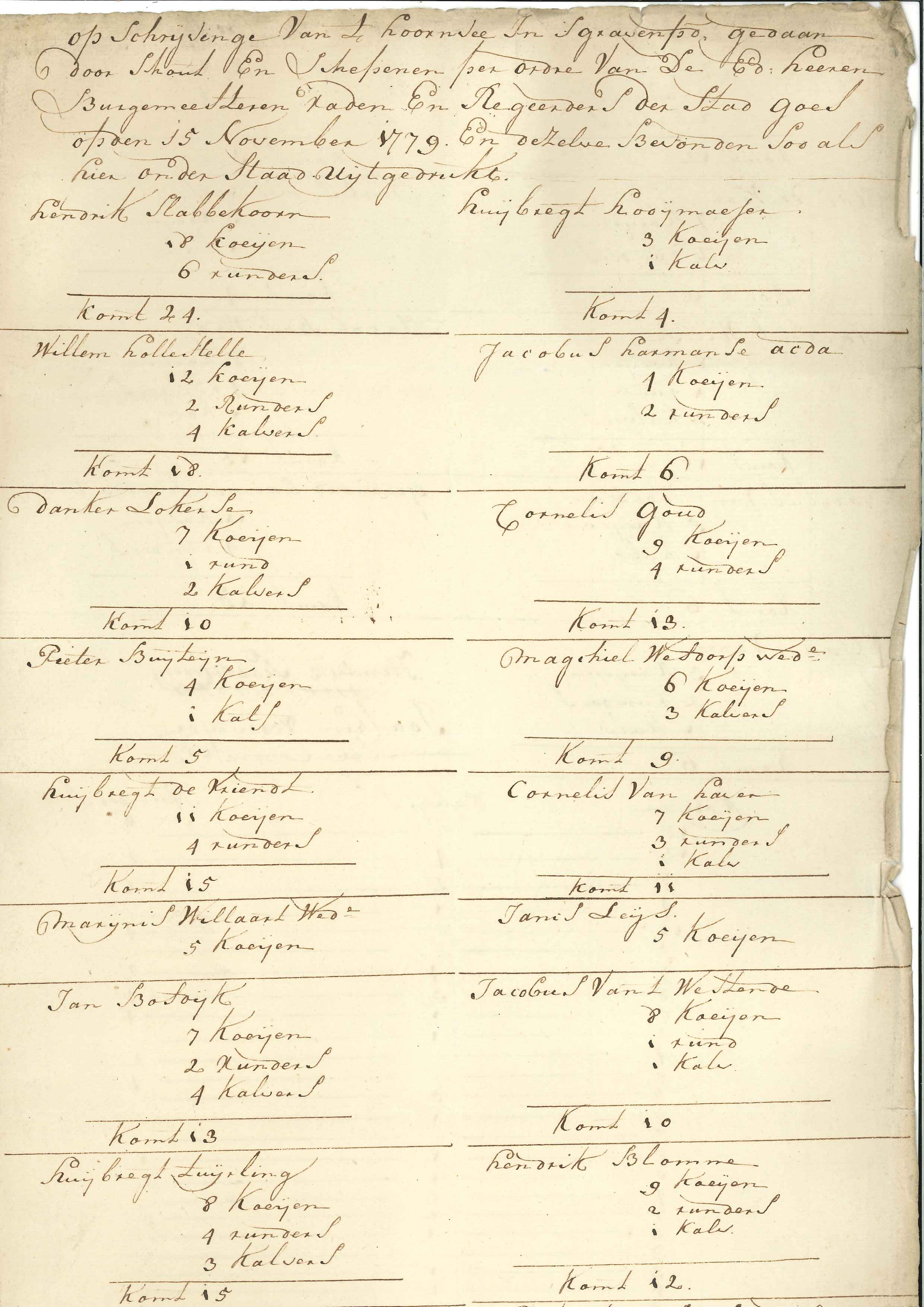 Inventarisatie van koeien te 's-Gravenpolder, 1779.