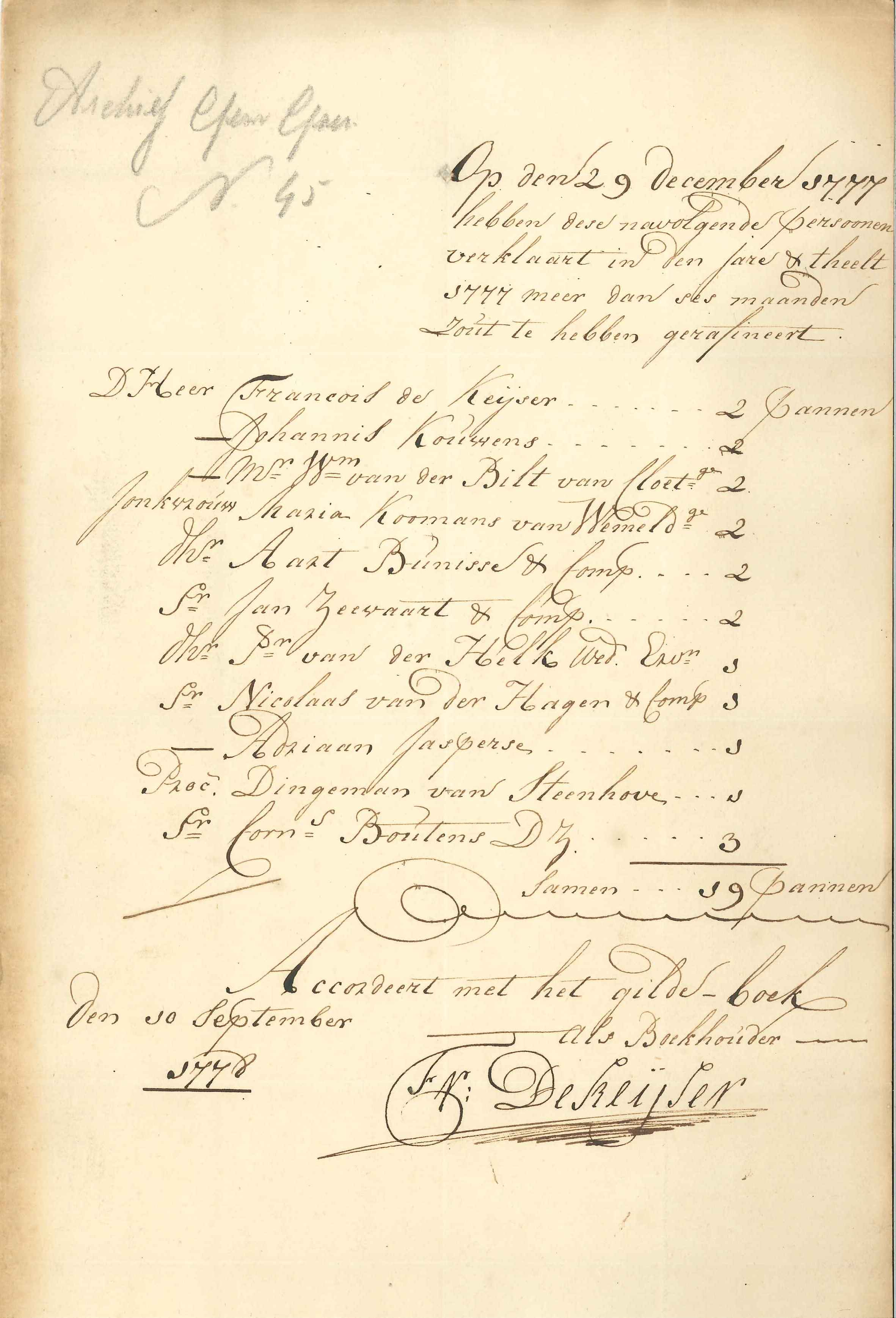 Lijst van zoutpannen waar langer dan 6 maanden in gewerkt is, 1777.